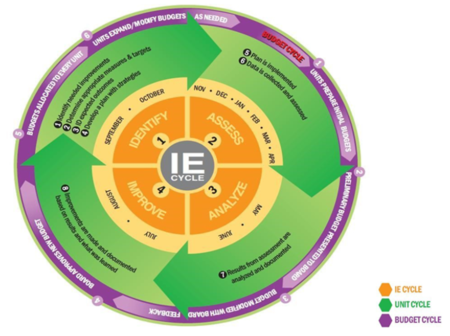 IE-Cycle.PNG